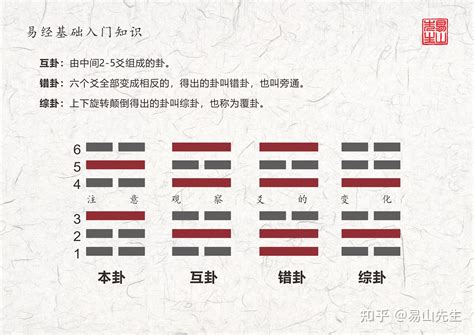 兑乾卦|周易第四十三卦：夬卦 泽天夬 兑上乾下